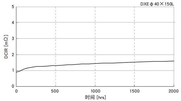 黑金剛電容超級電容器 DXE系列 黑金剛電容超級電容器 DXE系列