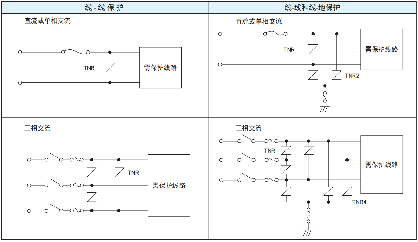 NCC電容陶瓷壓敏電阻的使用案例和注意事項 NCC電容陶瓷壓敏電阻的使用案例和注意事項