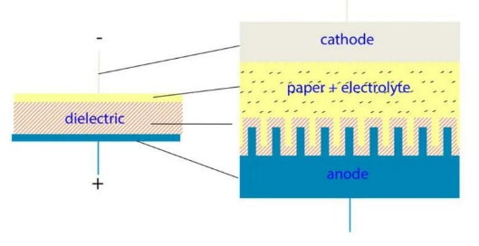 【NCC電容】鋁電解電容器的工作原理，如何選擇最適合的電容器？