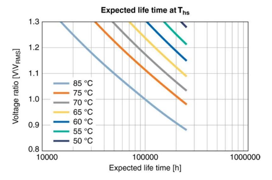 【NCC電容】鋁電解電容器的工作原理，如何選擇最適合的電容器？