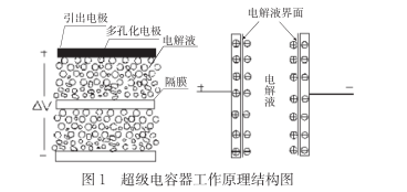 什么是超級電容？超級電容器的原理及特點是什么