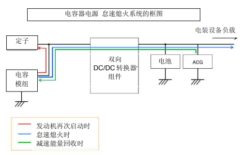 Nippon Chemi-Con:為滿足車載用途,開始?jí)埉a(chǎn)低電阻超級(jí)電容器 Nippon Chemi-Con:為滿足車載用途,開始?jí)埉a(chǎn)低電阻超級(jí)電容器